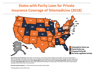 telemedicine parity states