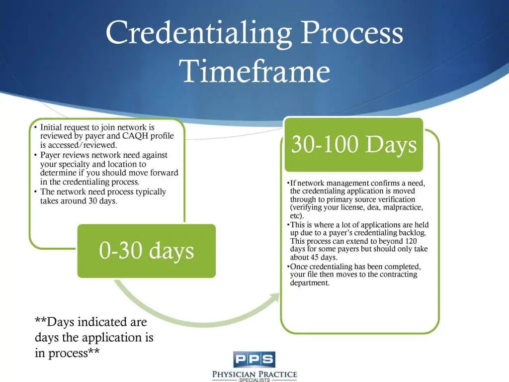 credentialing process