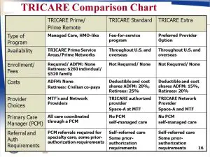 tricare network vs non network provider