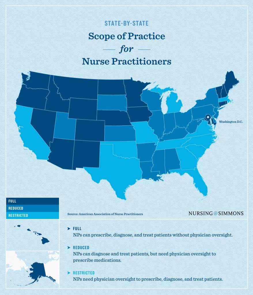 Nurse Practitioner Credentialing Services
