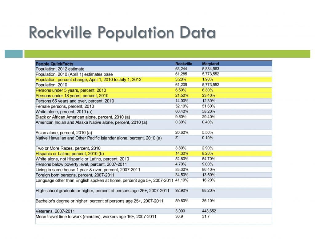 location-analysis-example-page-3-physician-practice-specialists