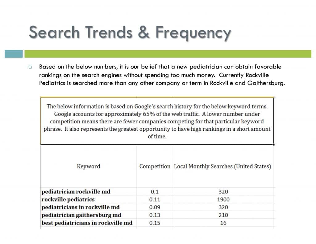 location-analysis-example-page-6-physician-practice-specialists