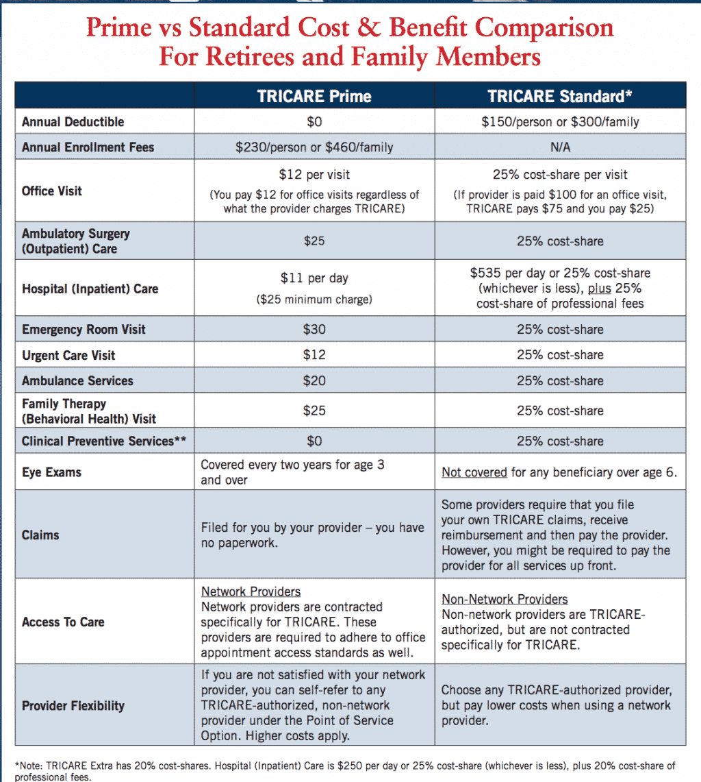 tricare online urgent care