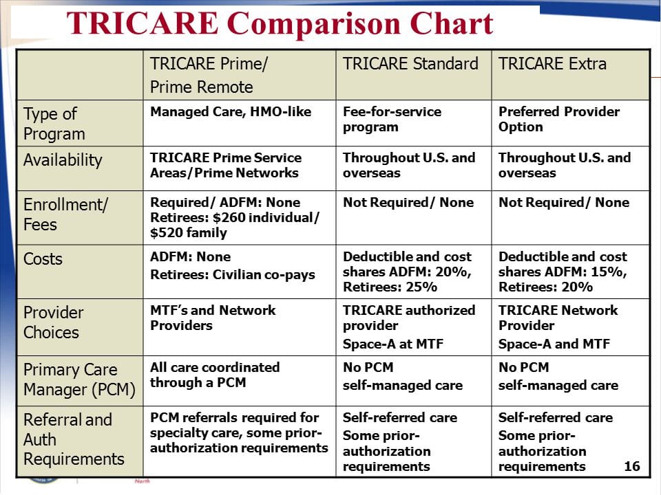 tricare copay